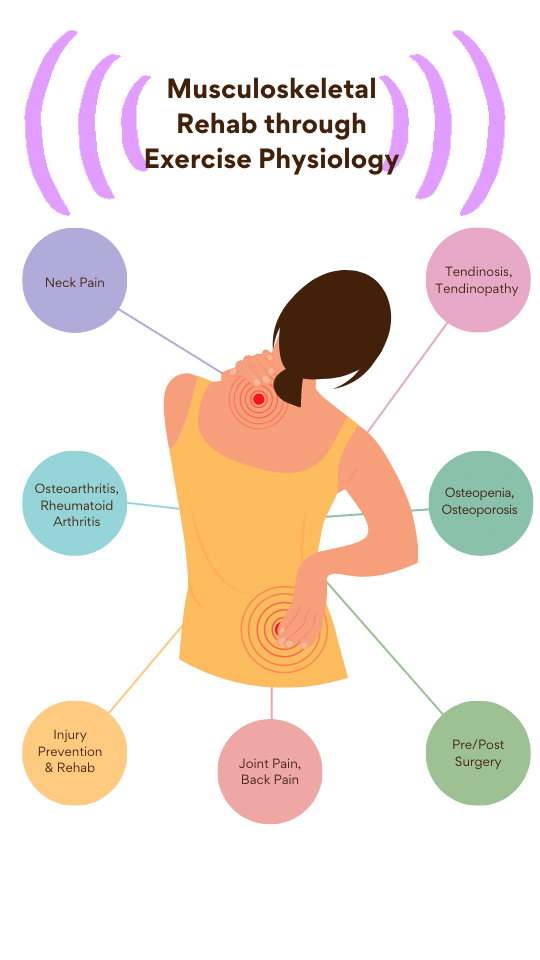 Knee pain physiotherapy treatment at Total Wellness Rehab Brampton